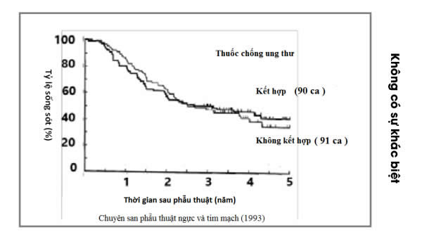 Thuốc chống ung thư
