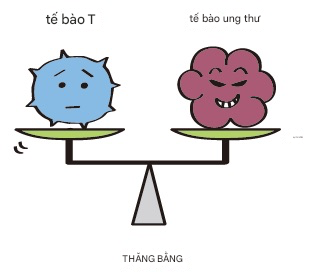 Trạng thái dung nạp miễn dịch
