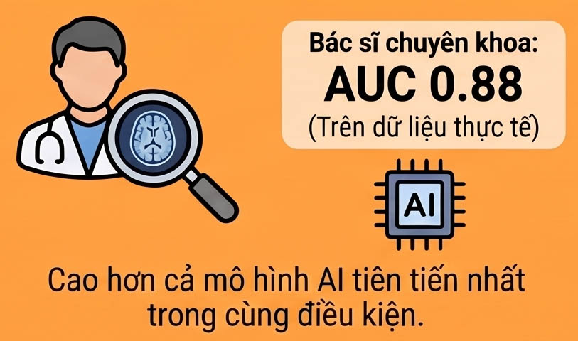 dot-pha-cong-nghe-nhat-ban-ai-du-doan-dot-bien-gen-u-nao-tu-hinh-anh-mri